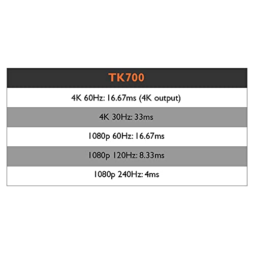 BenQ TK700 4K HDR Gaming Projector | HDMI 2.0 | 16ms Response w/ Enhanced Dark Visual Details | 3200 Lumens | 5W Speaker | 2D Keystone | 3D | PS5 Xbox